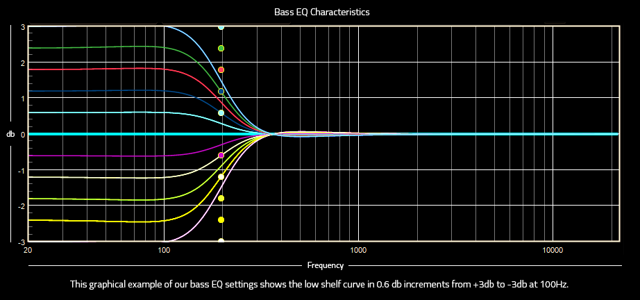bass control graphic 2017